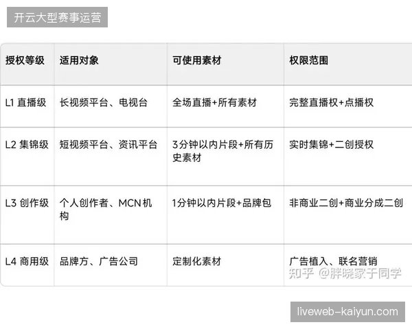 国内赛事转播平台近六成接入边缘计算节点,实时支付确认环节稳定性提升至99.9% 国内赛事转播平台近六成接入边缘计算节点,实时支付确认环节稳定性提升至99.9%